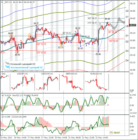 forex-dxy-23052013.png