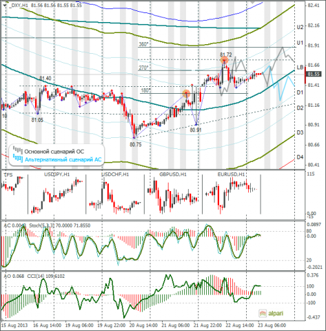 forex-dxy-23082013.png