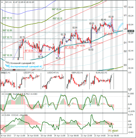 forex-dxy-24-04-2013.png