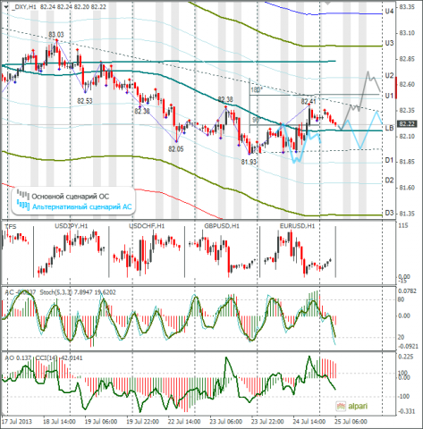 forex-dxy-25072013.png