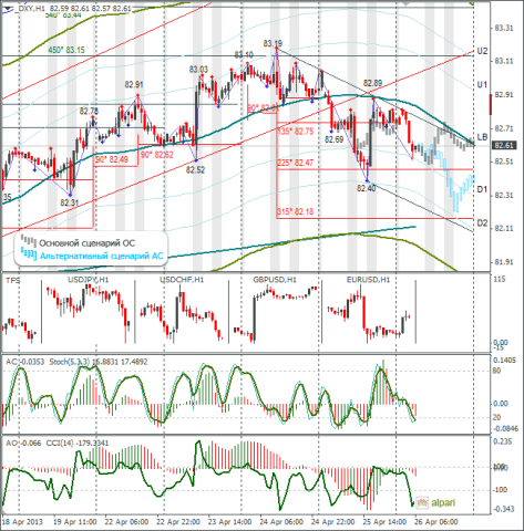 forex-dxy-26042013.png