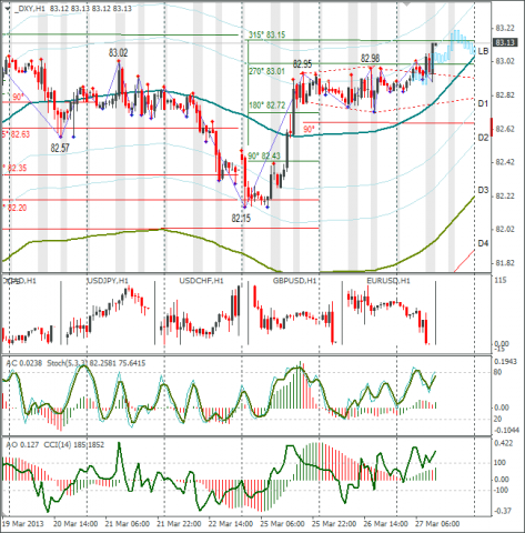 forex-dxy-27-03-2013.png forex-dxy-27-03-2013.png