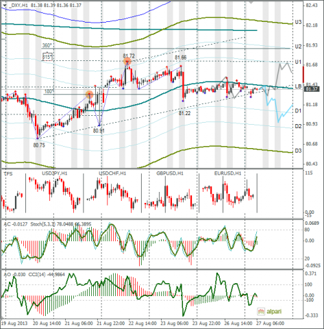 forex-dxy-27082013.png