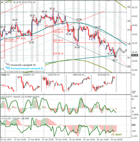 forex-dxy-29-04-2013.png