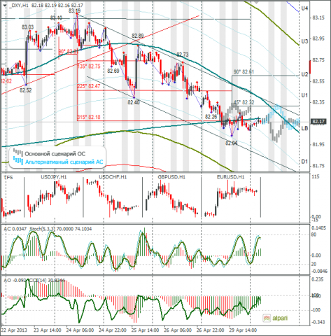 forex-dxy-30042013.png
