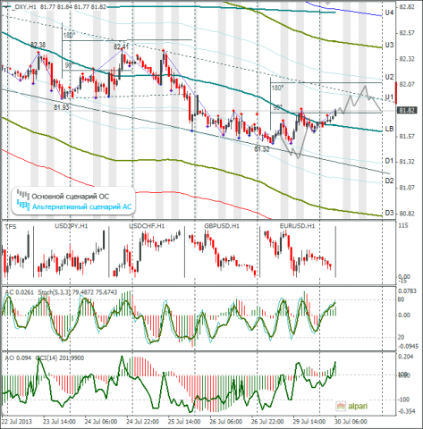 forex-dxy-30072013.png