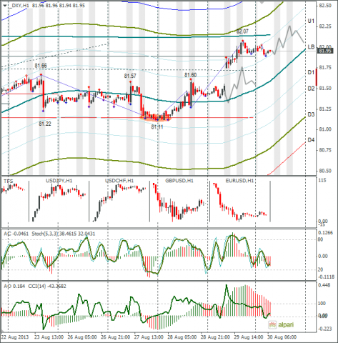 forex-dxy-30082013.png