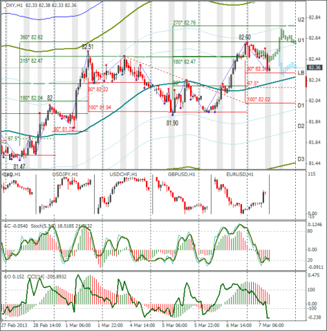 forex-dxy_07032013.png