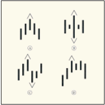 Графики Форекс. Графики Forex