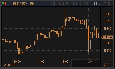 forex-euro-24042014.gif