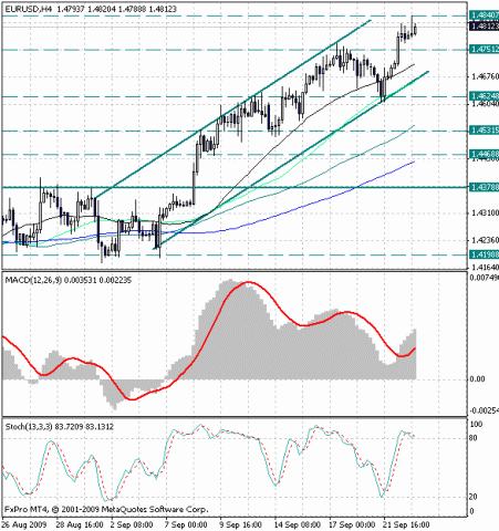 forex-euroo.gif forex-euroo.gif