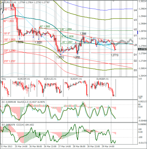 forex-eurusd-01042013.png forex-eurusd-01042013.png