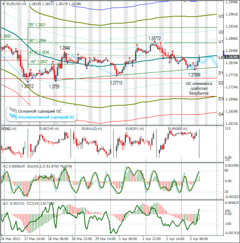 forex-eurusd-03-04-2013.png forex-eurusd-03-04-2013.png