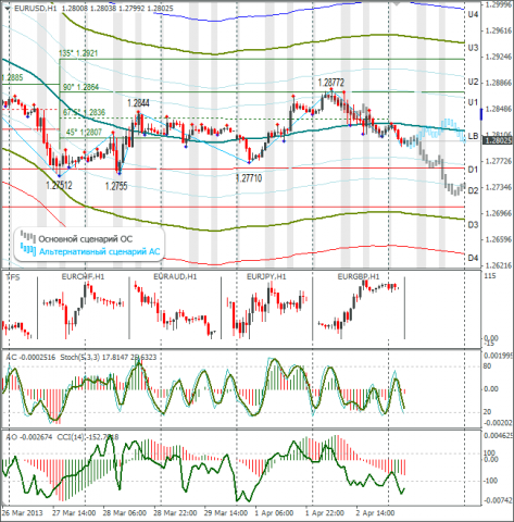 forex-eurusd-03042013.png