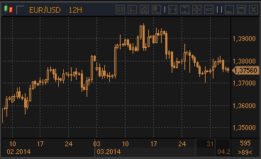 forex-eurusd-03042014.gif