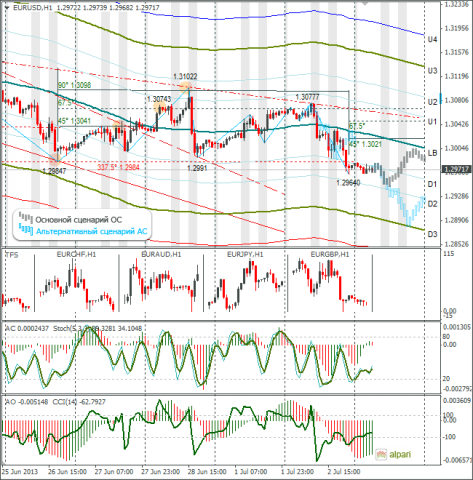 forex-eurusd-03072013.png forex-eurusd-03072013.png