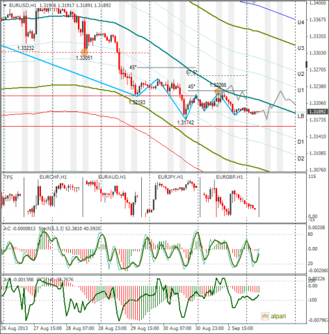 forex-eurusd-03092013.png