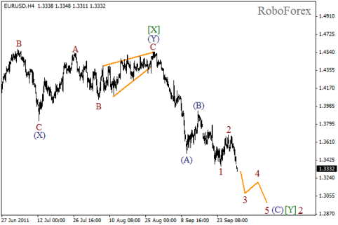Волновой анализ пары EUR/USD на 03.10.2011