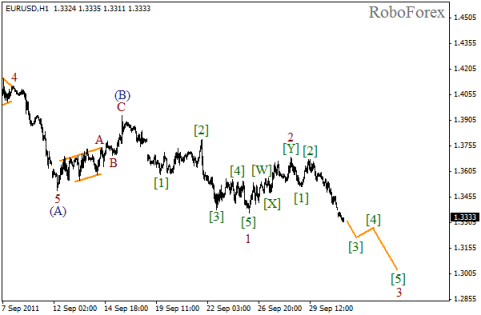 Волновой анализ пары EUR/USD на 03.10.2011