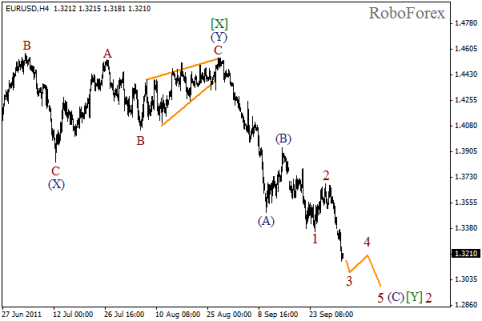 Forex Волновой анализ пары EUR/USD на 04.10.2011