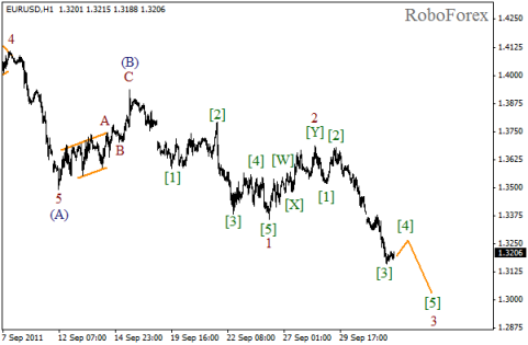 Forex Волновой анализ пары EUR/USD на 04.10.2011