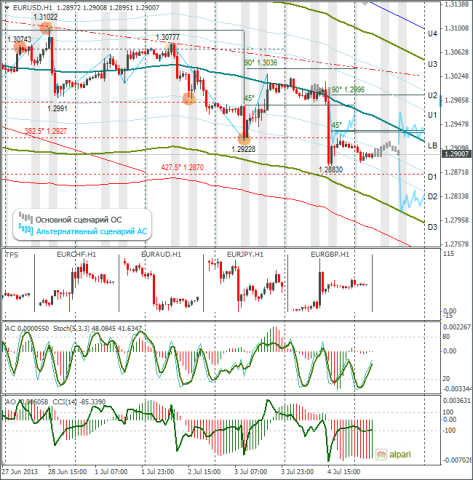 forex-eurusd-05072013.png forex-eurusd-05072013.png