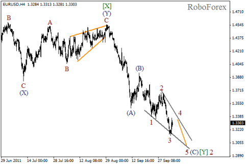 Форекс Волновой анализ пары EUR/USD на 05.10.2011