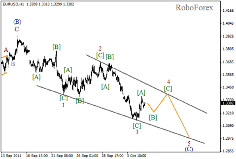 Форекс Волновой анализ пары EUR/USD на 05.10.2011
