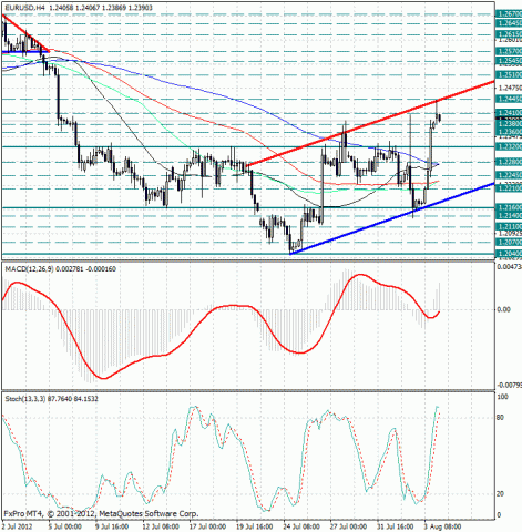 forex-eurusd-06082012.jpg