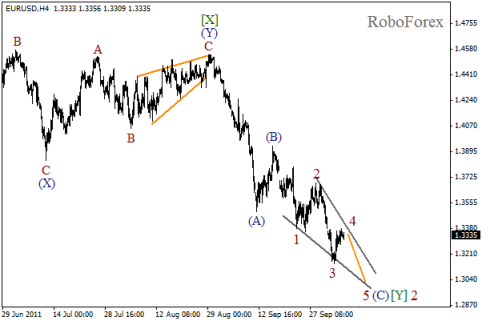 Forex Волновой анализ пары EUR/USD на 06.10.2011