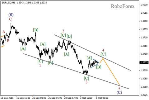 Forex Волновой анализ пары EUR/USD на 06.10.2011
