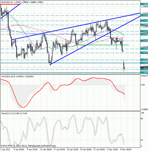 forex-eurusd-07052012.jpg