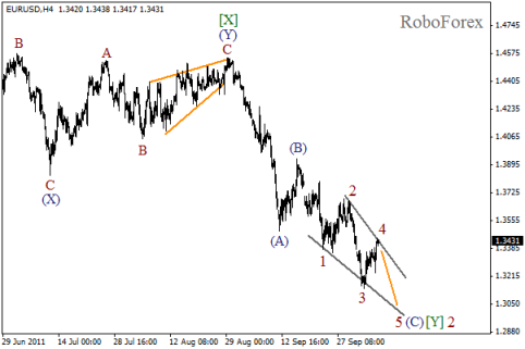 Форекс Волновой анализ пары EUR/USD на 07.10.2011