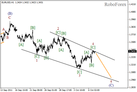 Форекс Волновой анализ пары EUR/USD на 07.10.2011