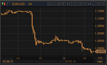 forex-eurusd-09-09-2014.gif forex-eurusd-09-09-2014.gif