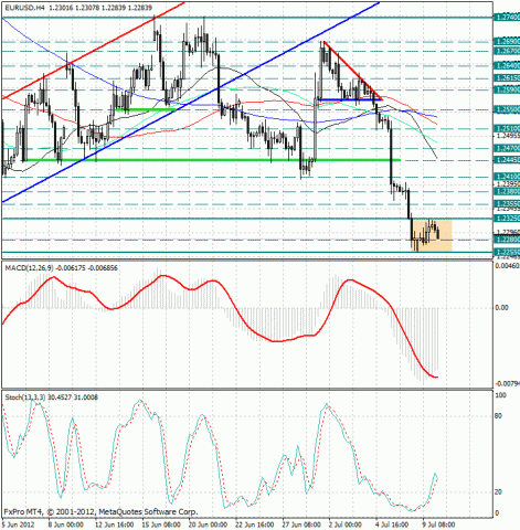 forex-eurusd-10072012.jpg forex-eurusd-10072012.jpg