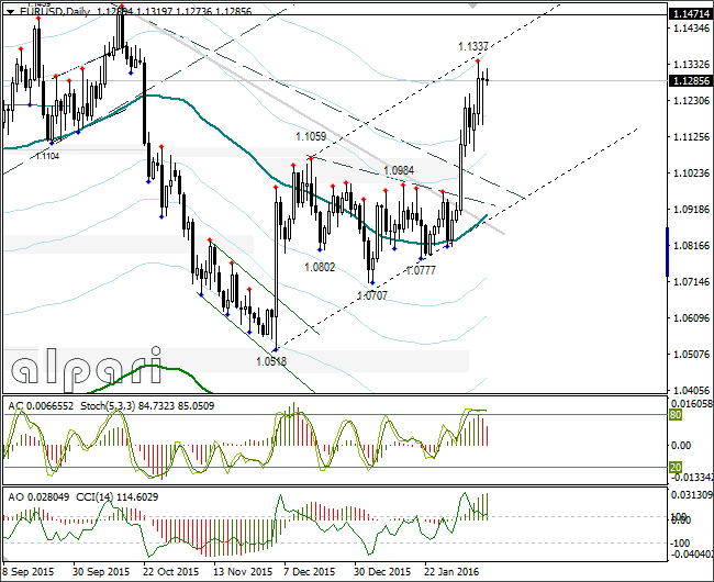 Forex 02