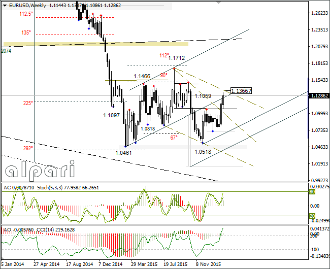 Forex 02
