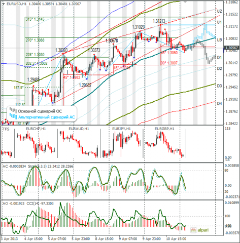 forex-eurusd-11042013.png forex-eurusd-11042013.png