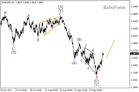 Форекс Волновой анализ пары EUR/USD на 11.10.2011