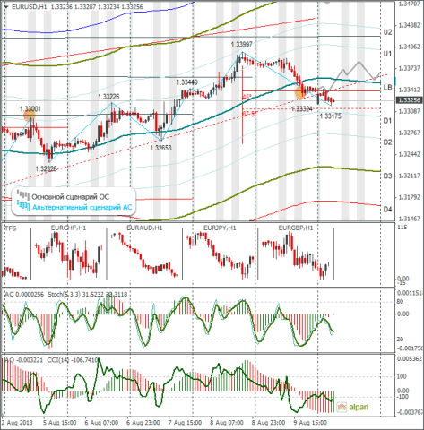 forex-eurusd-12082013.png