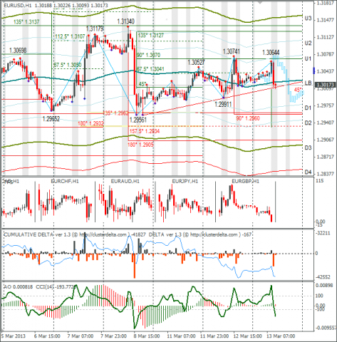 forex-eurusd-13-03-2013.png