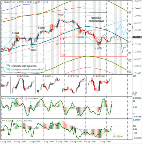 forex-eurusd-13082013.png