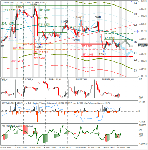 forex-eurusd-14-03-2013.png