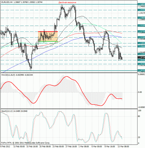 forex-eurusd-14032012.jpg forex-eurusd-14032012.jpg