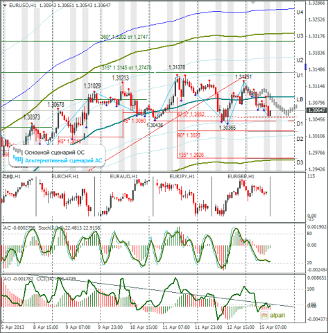 forex-eurusd-15-04-2013.png forex-eurusd-15-04-2013.png