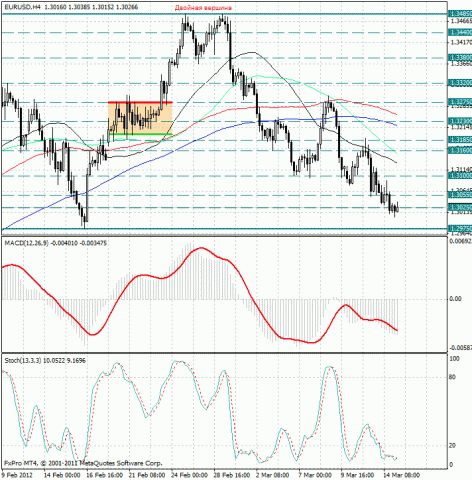 forex-eurusd-15032012.jpg