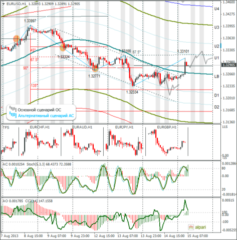 forex-eurusd-15082013.png