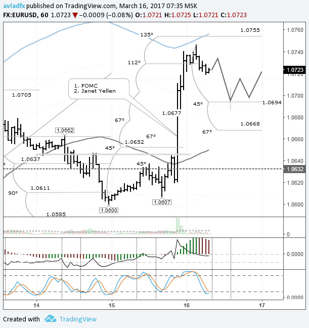Forex 16
