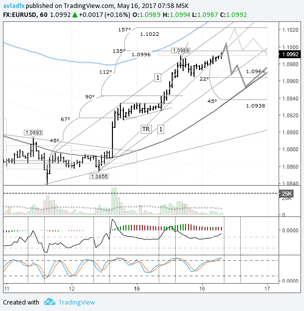 Forex 16